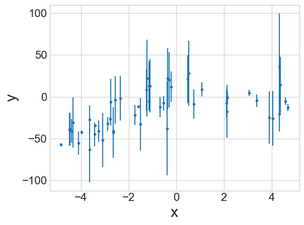 Likelihood Models